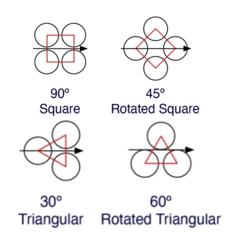 Tube Pattern Of Tube Sheet