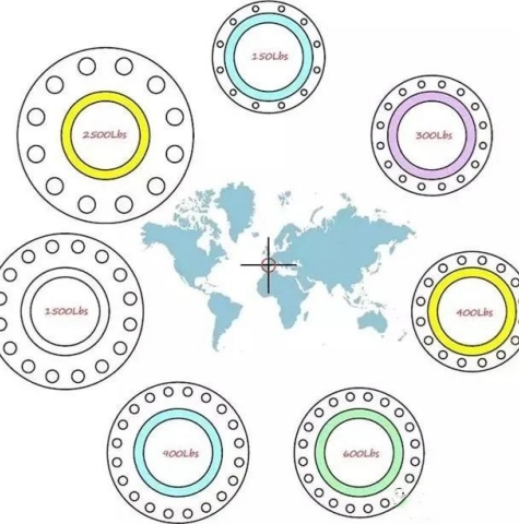 What should be noted when purchasing flanges?